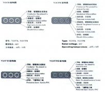 YGVFB,YGVFPB耐高低溫、耐高壓扁電纜