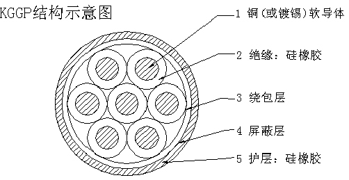 硅橡膠耐高溫控制電纜