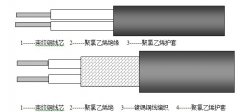 RV,RVV,RVVP型聚氯乙烯絕緣、屏蔽控制電纜