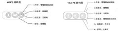 YGCB、YGCPB型號扁平電纜結(jié)構(gòu)圖