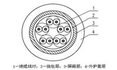 耐溫信號電纜結(jié)構(gòu)圖