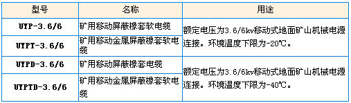 型號(hào)、名稱