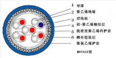 煤礦用阻燃通信電纜（原煤礦用電話通信電纜）