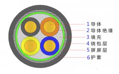 4*2.5，4*4，4*4，4*6，4*10，4*16，4*25屏蔽電纜結(jié)構(gòu)圖