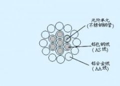 OPGW復合地線光纜安徽特種生產