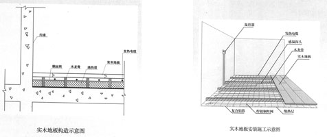 實木地板木龍骨結(jié)構(gòu)的發(fā)熱電纜地暖系統(tǒng)安裝