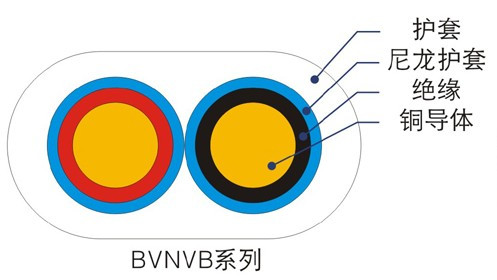 BVN、BVNVB聚氯乙烯絕緣尼龍護(hù)套電線（電纜）