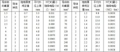 BV、BVR銅芯固定敷設(shè)電線