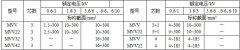 MYJV、MVV系列10KV及以下礦用固定敷設(shè)電力電纜