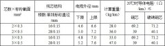 YZT,YQT熱塑彈性體護套軟電纜