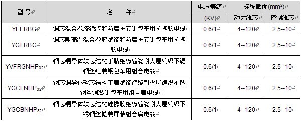 行車用動(dòng)力控制組合電纜