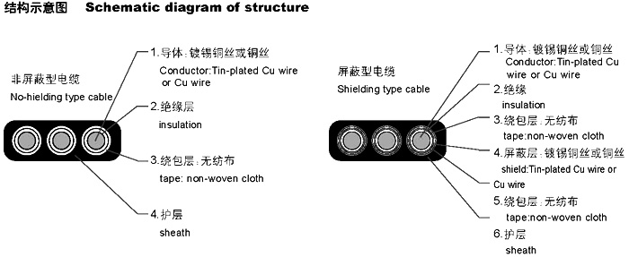 扁形電纜YVVB，YFFB，YEEB，YVFB，YVEB