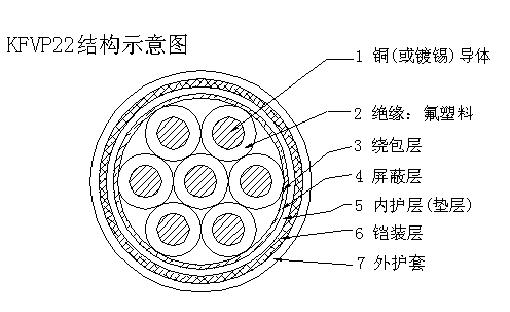 耐高溫控制阻燃電纜規(guī)格型號及參數(shù)