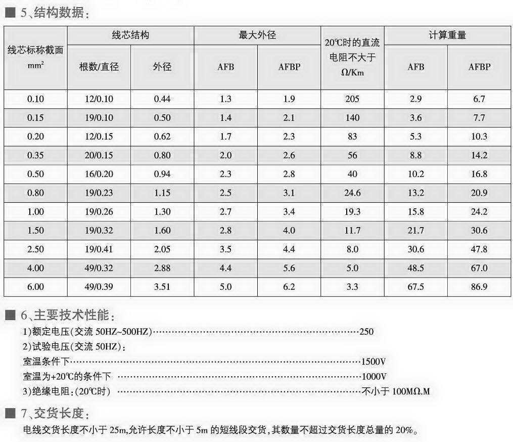 AFB、AFBP型耐高溫薄膜安裝線