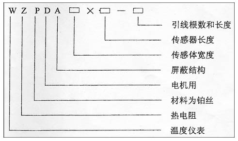 電機(jī)埋入置式熱電阻