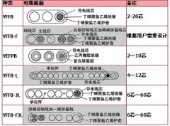 丁腈耐寒扁電纜