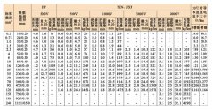 JB,JXN,JXF電機(jī)繞組引接軟電纜或軟線(xiàn)