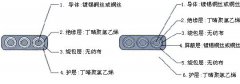 YVFPB 10*2.5耐低溫丁硅屏蔽扁平軟電纜